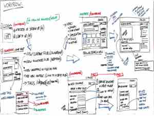 Whiteboard sketch design