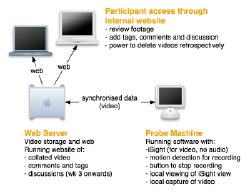 Tech Overivew diagram